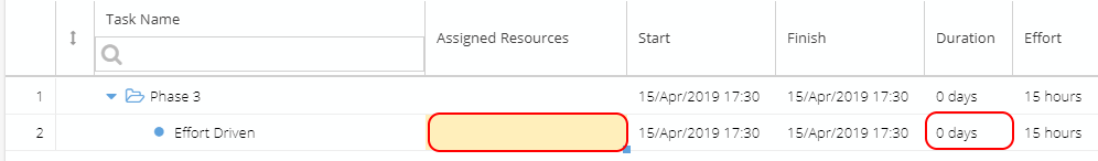 effort_driven_no_assigned.png