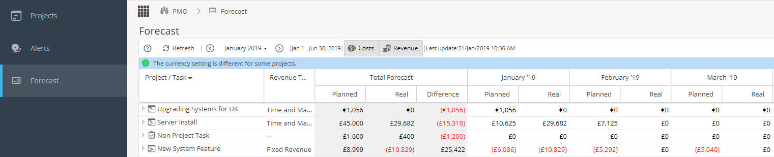 pmo_forecast.png