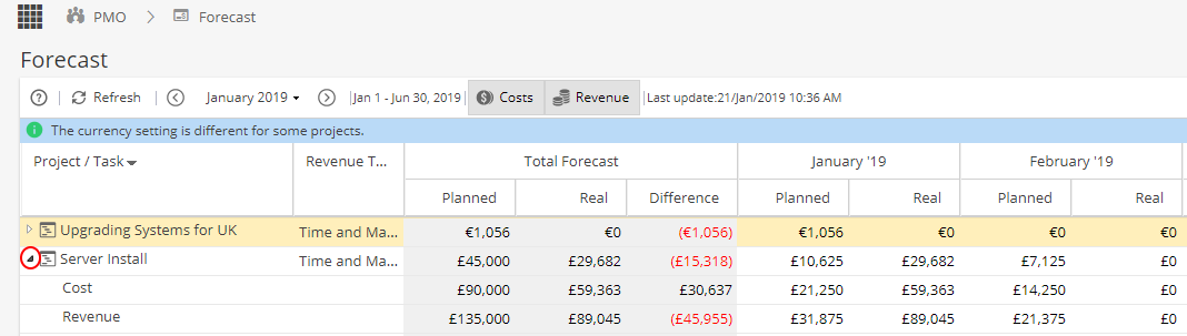 pmo_forecast_cost_rev2.png