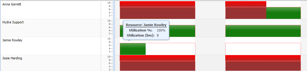 Planning_Scheduling_histogram.png