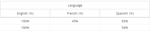 skills_show_in_column_not_ticked.png