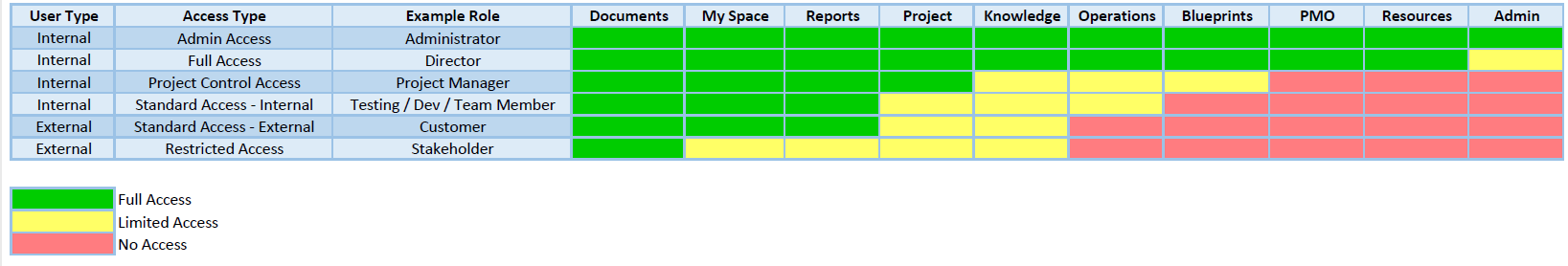 profile_access.png