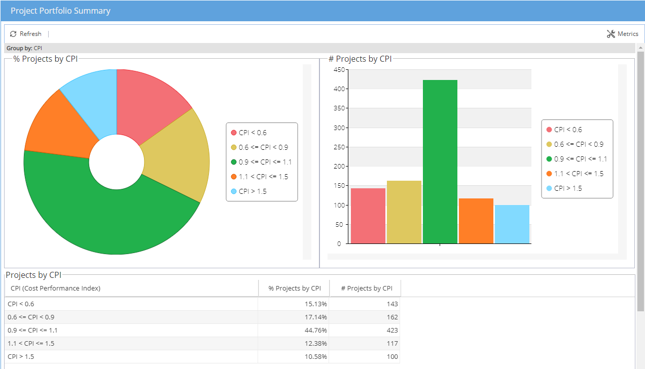 How To Review Cost Variance Or Cost Performance Hydra Support how-to-review-cost-variance-or-cost-performance-hydra-support