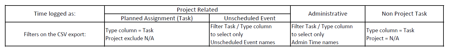 timesheet_report_filter3.png