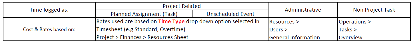 timesheet_report_filter4.png