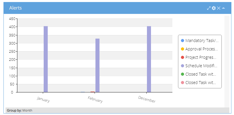 alerts_bar_graph.png
