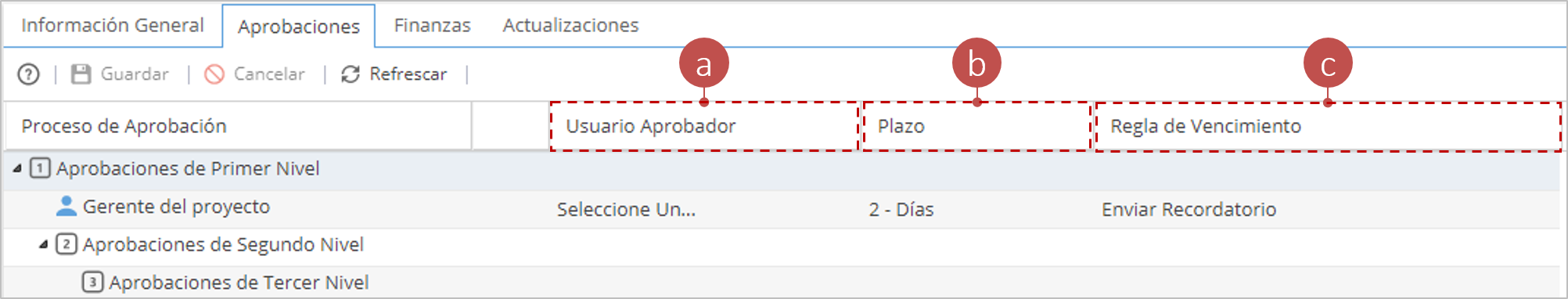 Niveles-de-aprobaci_n-de-la-tarea.png