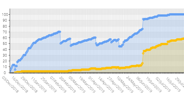 project_progress.png